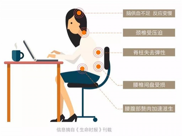 久坐辦公室的你，有多久沒關(guān)注自己的健康了？